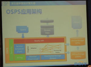 孙冰 海量流数据处理的服务化探索与实践