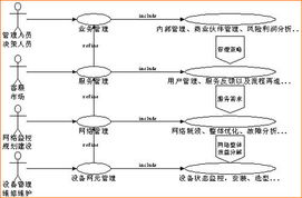 IP网络业务支撑系统 智能化网络业务运营的核心引擎