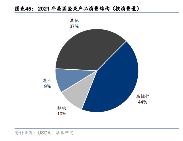 食品饮料行业专题研究 从市场、产品与模式三维度看中国食饮企业出海网络业务