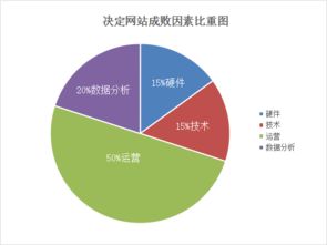 网站运营工具与账号准备 开启网络业务实战指南