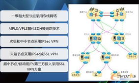深信服前沿网络 以智能与安全赋能企业业务腾飞