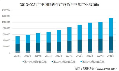 2021年软件定义通信行业发展环境PEST分析 新兴网络业务的驱动与挑战