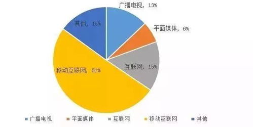 互联网轻资产创业新风口 全媒体移动互联网朋友圈广告投放业务合作详解