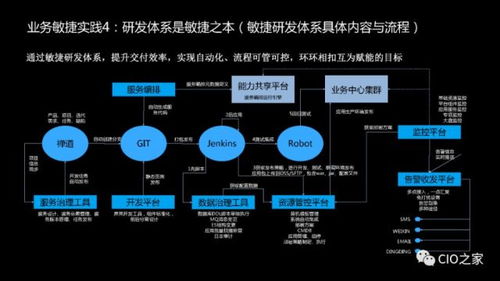 基于互联网架构的业务敏捷实践 构建高效、灵活的网络业务体系